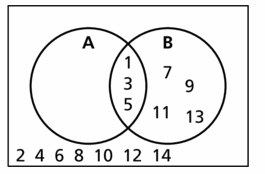 Big Ideas Math Geometry Answers Chapter 12 Probability 12.3 Qu 27