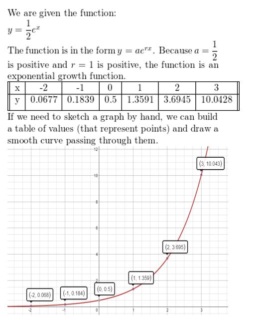 https://eurekamathanswerkeys.com/wp-content/uploads/2021/02/Big-idea-math-Algerbra-2-chapter-6-Exponential-and-Logarithmic-Functions-Monitoring-Progress-exercise-6.2-4.jpg