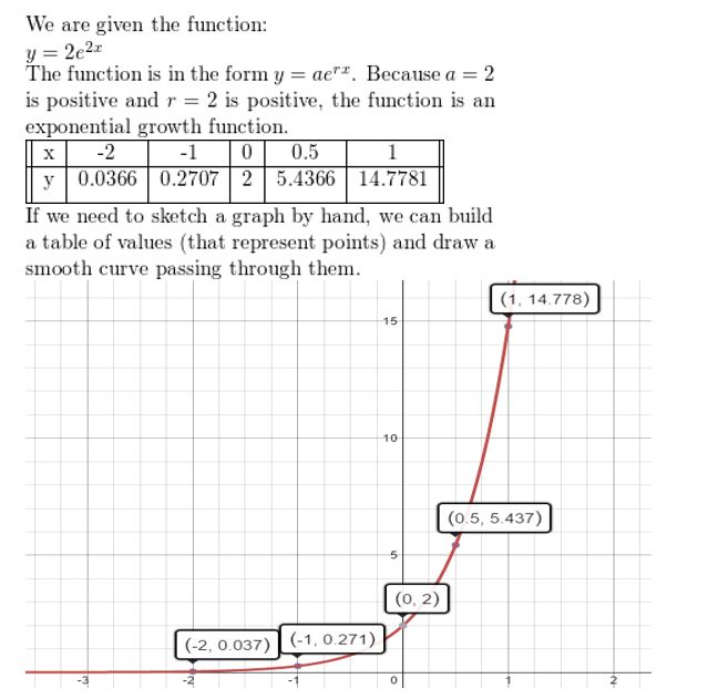 https://eurekamathanswerkeys.com/wp-content/uploads/2021/02/Big-idea-math-Algerbra-2-chapter-6-Exponential-and-Logarithmic-Functions-Monitoring-Progress-exercise-6.2-6.jpg
