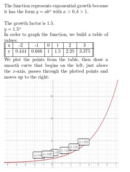 https://eurekamathanswerkeys.com/wp-content/uploads/2021/02/Big-idea-math-Algerbra-2-chapter-6-Exponential-and-Logarithmic-Functions-Monitoring-progress-exercise-6.1-4.jpg