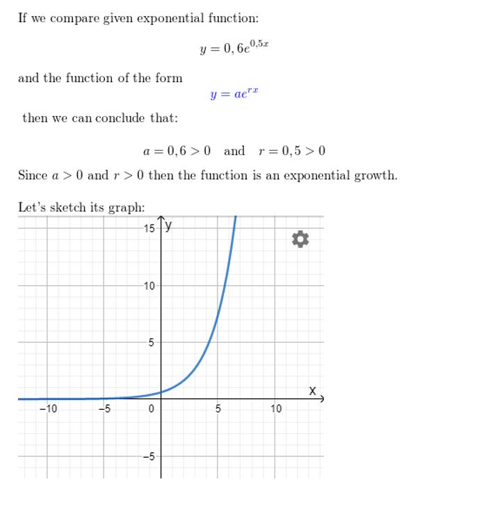https://eurekamathanswerkeys.com/wp-content/uploads/2021/02/Big-idea-math-Algerbra-2-chapter-6-Exponential-and-Logarithmic-Functions-exercise-6.2-22.jpg