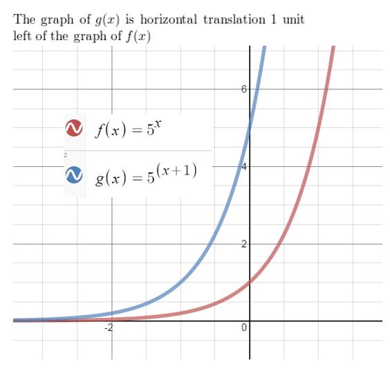 https://eurekamathanswerkeys.com/wp-content/uploads/2021/02/Big-idea-math-Algerbra-2-chapter-6-Exponential-and-Logarithmic-Functions-exercise-6.4-12.jpg