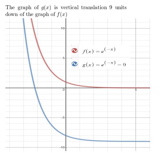 https://eurekamathanswerkeys.com/wp-content/uploads/2021/02/Big-idea-math-Algerbra-2-chapter-6-Exponential-and-Logarithmic-Functions-exercise-6.4-14.jpg