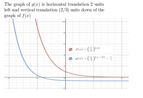 https://eurekamathanswerkeys.com/wp-content/uploads/2021/02/Big-idea-math-Algerbra-2-chapter-6-Exponential-and-Logarithmic-Functions-exercise-6.4-16.jpg