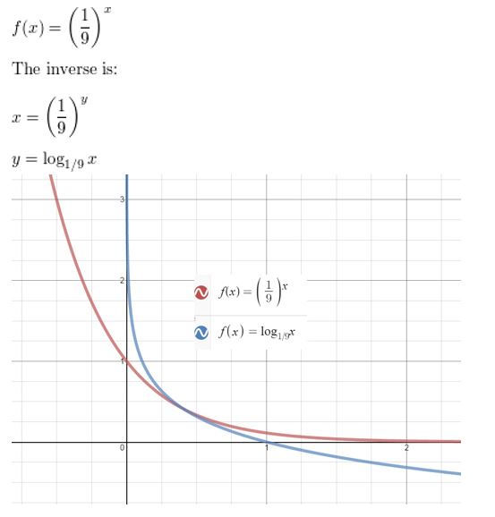https://eurekamathanswerkeys.com/wp-content/uploads/2021/02/Big-idea-math-Algerbra-2-chapter-6-Exponential-and-Logarithmic-Functions-quiz-exercise-6.1-6.4-18.jpg