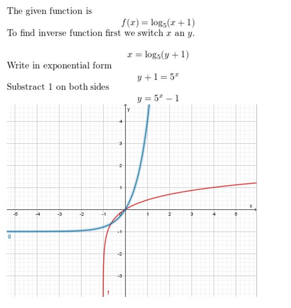 https://eurekamathanswerkeys.com/wp-content/uploads/2021/02/Big-idea-math-Algerbra-2-chapter-6-Exponential-and-Logarithmic-Functions-quiz-exercise-6.1-6.4-20.jpg