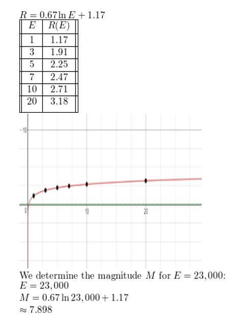 https://eurekamathanswerkeys.com/wp-content/uploads/2021/02/Big-idea-math-Algerbra-2-chapter-6-Exponential-and-Logarithmic-Functions-quiz-exercise-6.1-6.4-26.jpg
