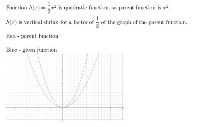 https://eurekamathanswerkeys.com/wp-content/uploads/2021/02/Big-idea-math-algerbra-2-chapter-1-linear-functions-chapter-review-3.jpg