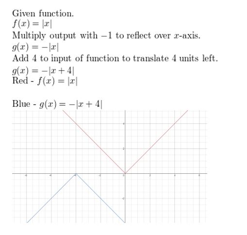 https://eurekamathanswerkeys.com/wp-content/uploads/2021/02/Big-idea-math-algerbra-2-chapter-1-linear-functions-chapter-review-7.jpg