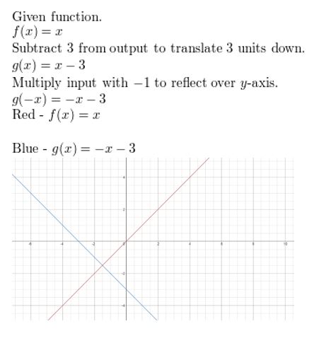 https://eurekamathanswerkeys.com/wp-content/uploads/2021/02/Big-idea-math-algerbra-2-chapter-1-linear-functions-chapter-review-9.jpg
