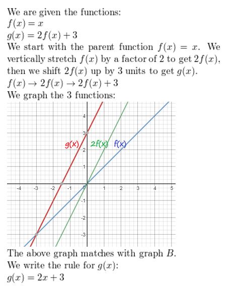 https://eurekamathanswerkeys.com/wp-content/uploads/2021/02/Big-idea-math-algerbra-2-chapter-1-linear-functions-chapter-test-9.jpg