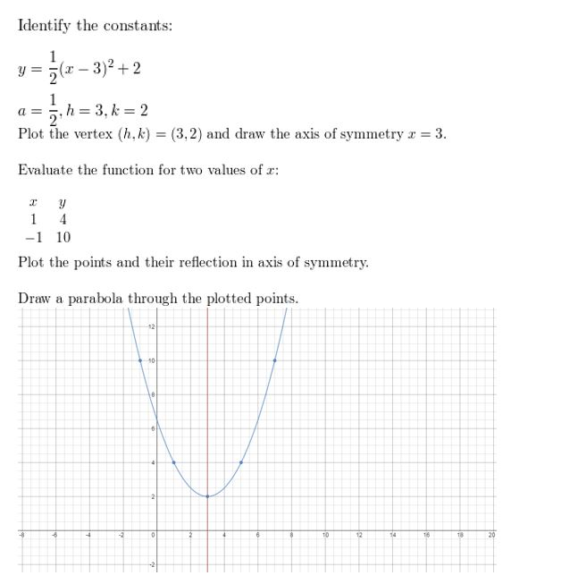 https://eurekamathanswerkeys.com/wp-content/uploads/2021/02/Big-idea-math-algerbra-2-chapter-2-quadratic-functions-Exercise-2.2-12.jpg