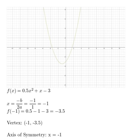 https://eurekamathanswerkeys.com/wp-content/uploads/2021/02/Big-idea-math-algerbra-2-chapter-2-quadratic-functions-Exercise-2.2-28.jpg