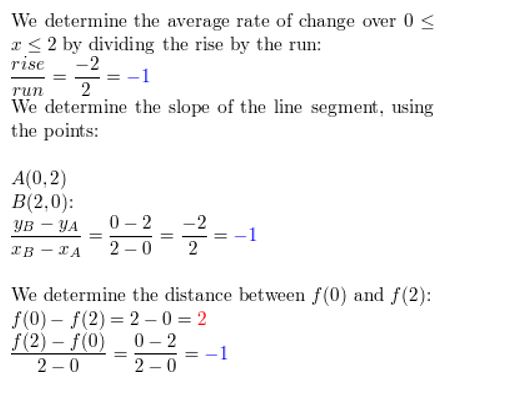 https://eurekamathanswerkeys.com/wp-content/uploads/2021/02/Big-idea-math-algerbra-2-chapter-2-quadratic-functions-Exercise-2.4-2.jpg