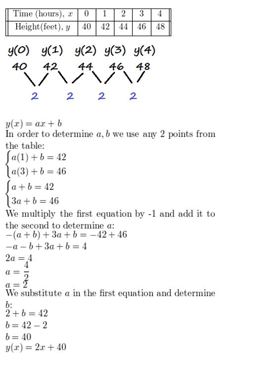 https://eurekamathanswerkeys.com/wp-content/uploads/2021/02/Big-idea-math-algerbra-2-chapter-2-quadratic-functions-Exercise-2.4-30.jpg