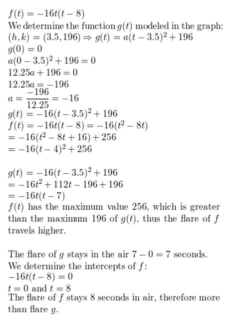 https://eurekamathanswerkeys.com/wp-content/uploads/2021/02/Big-idea-math-algerbra-2-chapter-2-quadratic-functions-Exercise-quiz-2.1-2.2-14.jpg