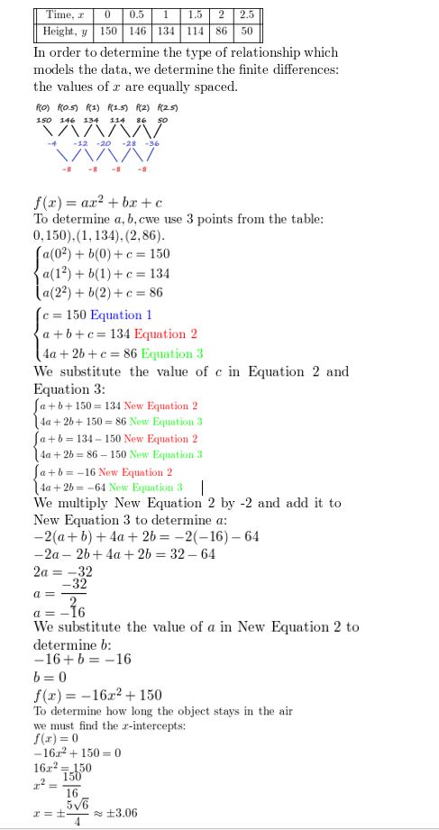 https://eurekamathanswerkeys.com/wp-content/uploads/2021/02/Big-idea-math-algerbra-2-chapter-2-quadratic-functions-chapter-review-Exercise-16.jpg