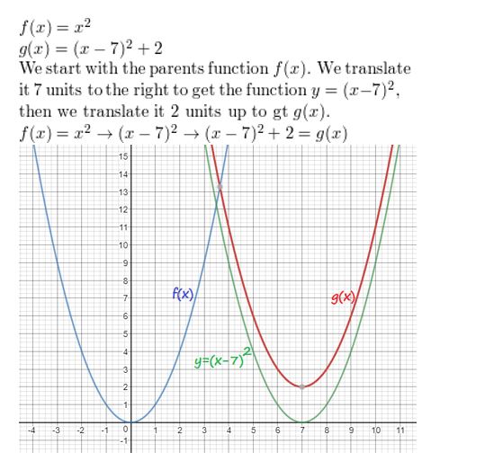 https://eurekamathanswerkeys.com/wp-content/uploads/2021/02/Big-idea-math-algerbra-2-chapter-2-quadratic-functions-chapter-review-Exercise-2.jpg
