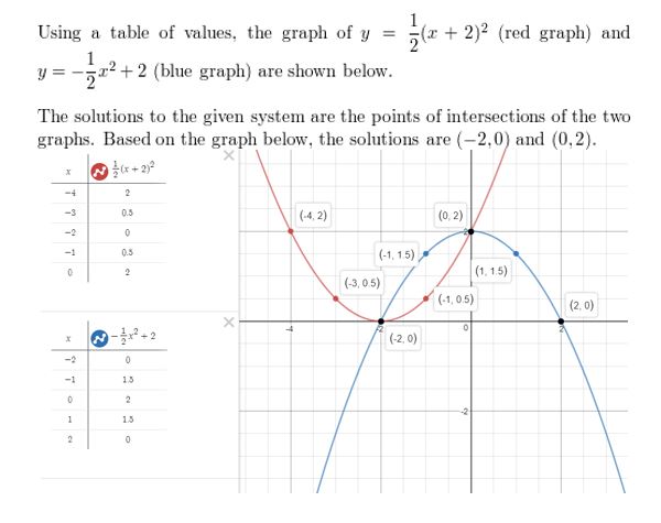 https://eurekamathanswerkeys.com/wp-content/uploads/2021/02/Big-idea-math-algerbra-2-chapter-3-Quadratic-Equations-and-Complex-Numbers-3.5-10.jpg
