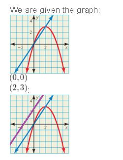 https://eurekamathanswerkeys.com/wp-content/uploads/2021/02/Big-idea-math-algerbra-2-chapter-3-Quadratic-Equations-and-Complex-Numbers-3.5-58.jpg