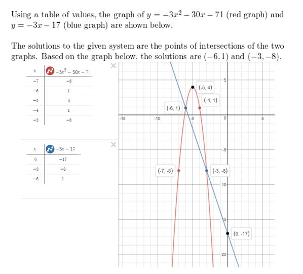 https://eurekamathanswerkeys.com/wp-content/uploads/2021/02/Big-idea-math-algerbra-2-chapter-3-Quadratic-Equations-and-Complex-Numbers-3.5-6.jpg