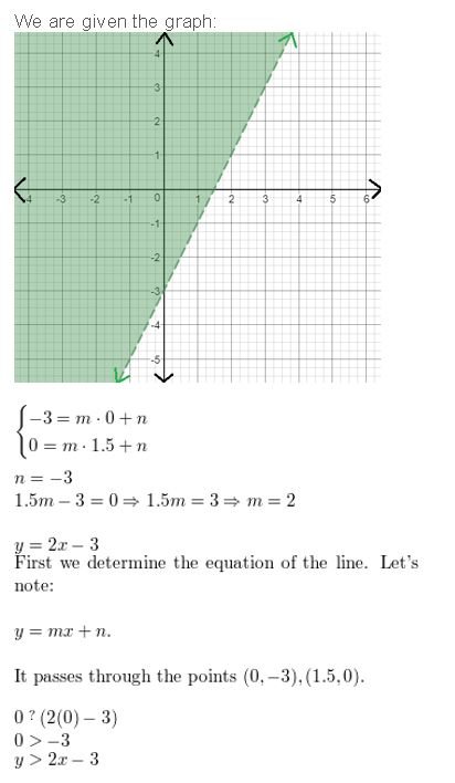https://eurekamathanswerkeys.com/wp-content/uploads/2021/02/Big-idea-math-algerbra-2-chapter-3-Quadratic-Equations-and-Complex-Numbers-3.5-66.jpg