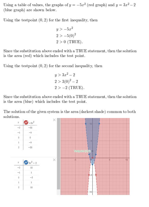 https://eurekamathanswerkeys.com/wp-content/uploads/2021/02/Big-idea-math-algerbra-2-chapter-3-Quadratic-Equations-and-Complex-Numbers-3.6-22.jpg
