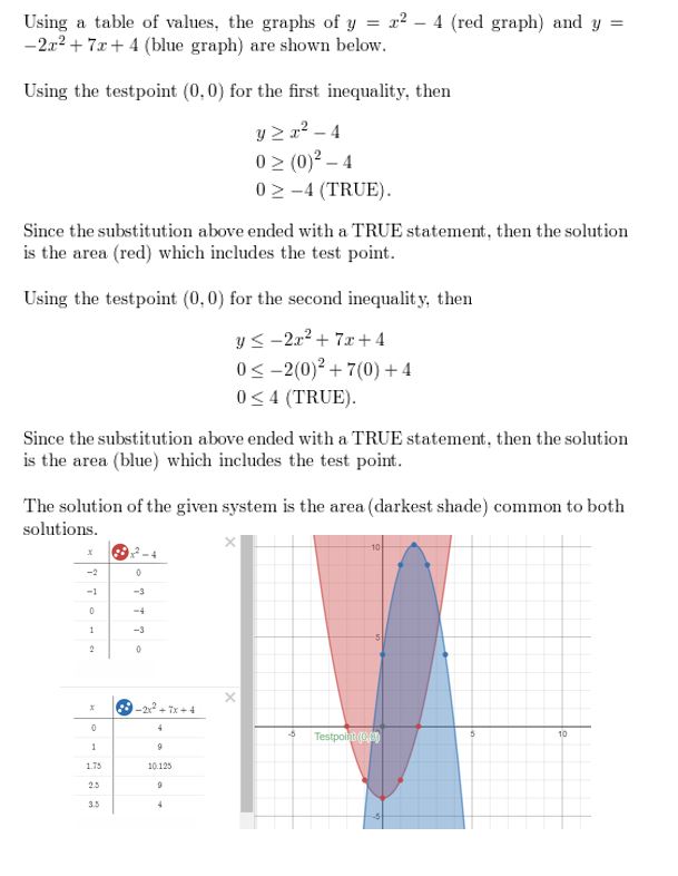 https://eurekamathanswerkeys.com/wp-content/uploads/2021/02/Big-idea-math-algerbra-2-chapter-3-Quadratic-Equations-and-Complex-Numbers-3.6-24.jpg