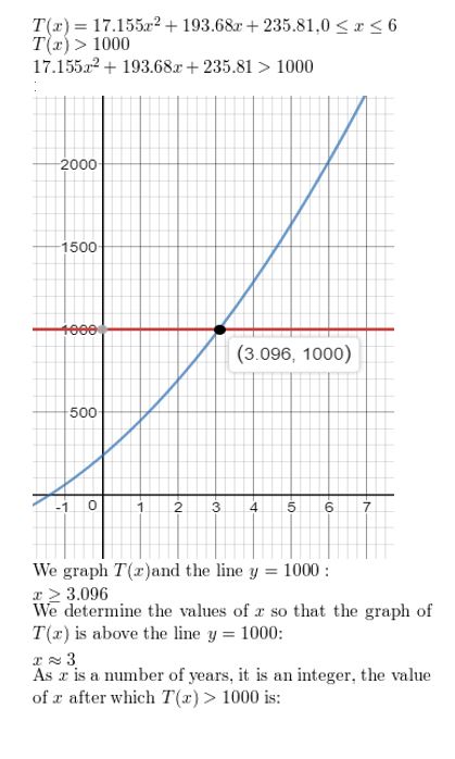https://eurekamathanswerkeys.com/wp-content/uploads/2021/02/Big-idea-math-algerbra-2-chapter-3-Quadratic-Equations-and-Complex-Numbers-3.6-46.jpg
