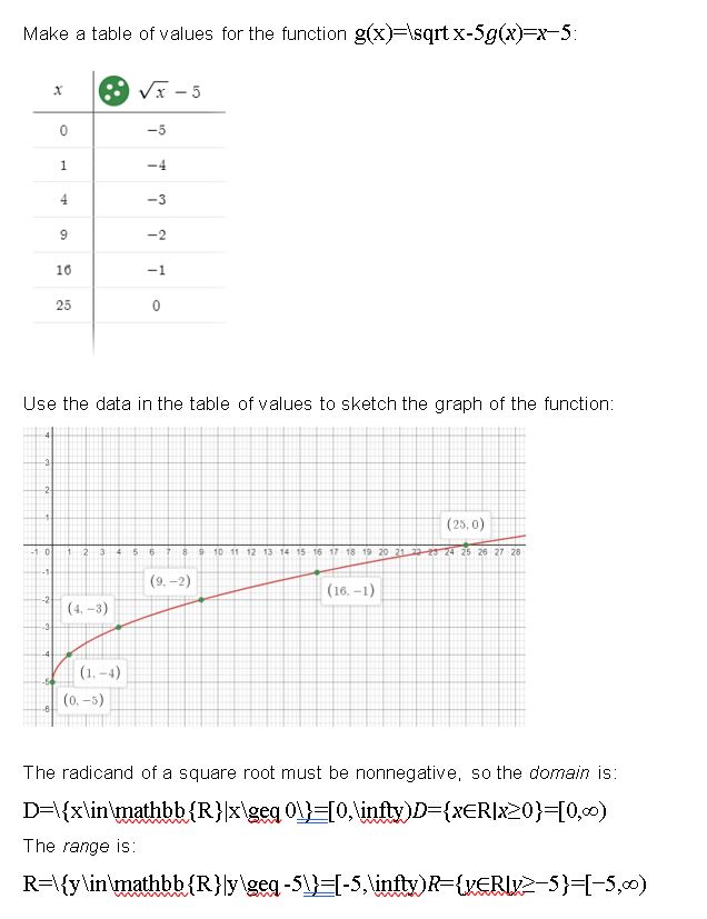 https://eurekamathanswerkeys.com/wp-content/uploads/2021/02/Big-idea-math-algerbra-2-chapter-5-Rational-Exponents-and-Radical-Functions-5.3-10.jpg