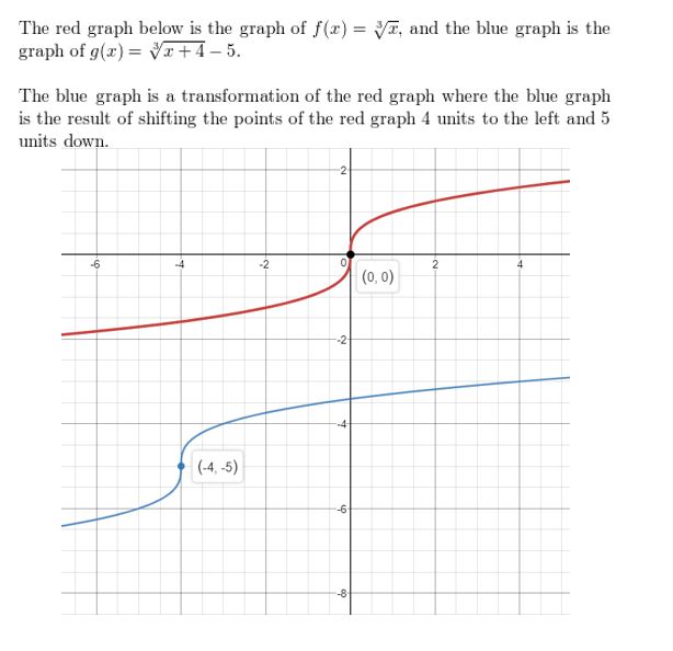 https://eurekamathanswerkeys.com/wp-content/uploads/2021/02/Big-idea-math-algerbra-2-chapter-5-Rational-Exponents-and-Radical-Functions-5.3-22.jpg