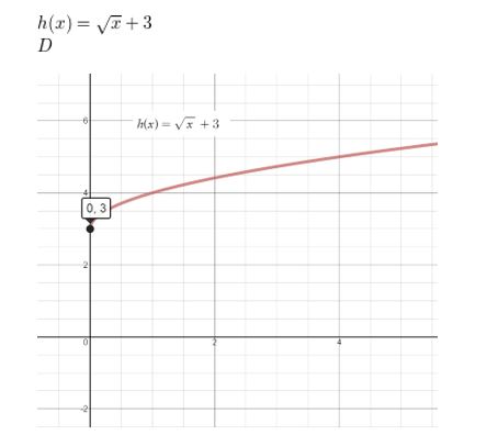 https://eurekamathanswerkeys.com/wp-content/uploads/2021/02/Big-idea-math-algerbra-2-chapter-5-Rational-Exponents-and-Radical-Functions-5.3-4.jpg