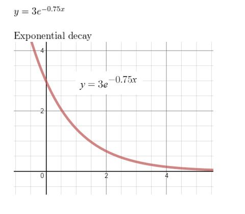 https://eurekamathanswerkeys.com/wp-content/uploads/2021/02/Big-idea-math-algerbra-2-chapter-6-Exponential-and-Logarithmic-Functions-Chapter-review-Exercise-10.jpg