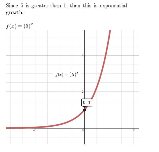 https://eurekamathanswerkeys.com/wp-content/uploads/2021/02/Big-idea-math-algerbra-2-chapter-6-Exponential-and-Logarithmic-Functions-Chapter-review-Exercise-2.jpg