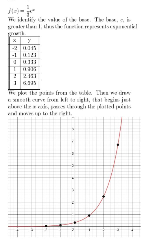 https://eurekamathanswerkeys.com/wp-content/uploads/2021/02/Big-idea-math-algerbra-2-chapter-6-Exponential-and-Logarithmic-Functions-Chapter-review-Exercise-8.jpg