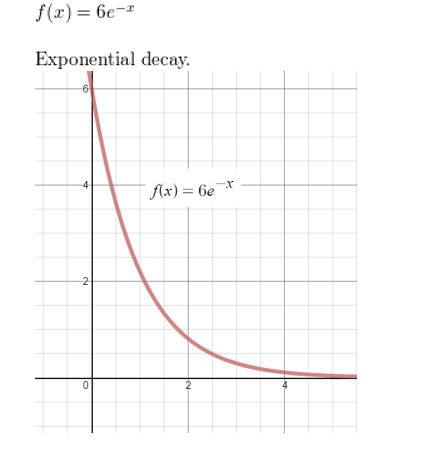 https://eurekamathanswerkeys.com/wp-content/uploads/2021/02/Big-idea-math-algerbra-2-chapter-6-Exponential-and-Logarithmic-Functions-Chapter-review-Exercise-9.jpg