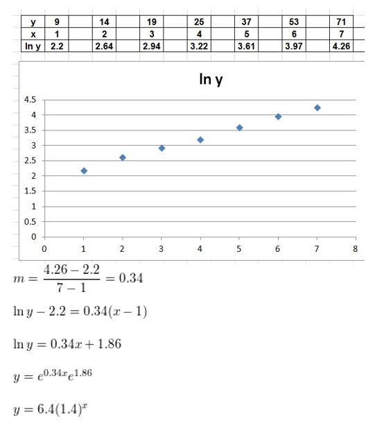 https://eurekamathanswerkeys.com/wp-content/uploads/2021/02/Big-idea-math-algerbra-2-chapter-6-Exponential-and-Logarithmic-Functions-Exercise-6.7-26.jpg