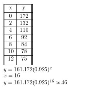 https://eurekamathanswerkeys.com/wp-content/uploads/2021/02/Big-idea-math-algerbra-2-chapter-6-Exponential-and-Logarithmic-Functions-Exercise-6.7-32.jpg