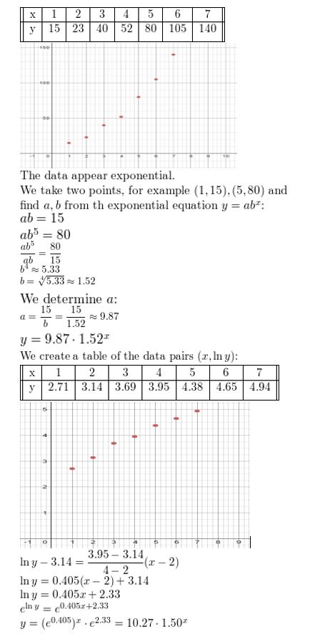 https://eurekamathanswerkeys.com/wp-content/uploads/2021/02/Big-idea-math-algerbra-2-chapter-6-Exponential-and-Logarithmic-Functions-Monitoring-progress-Exercise-6.7-6.jpg