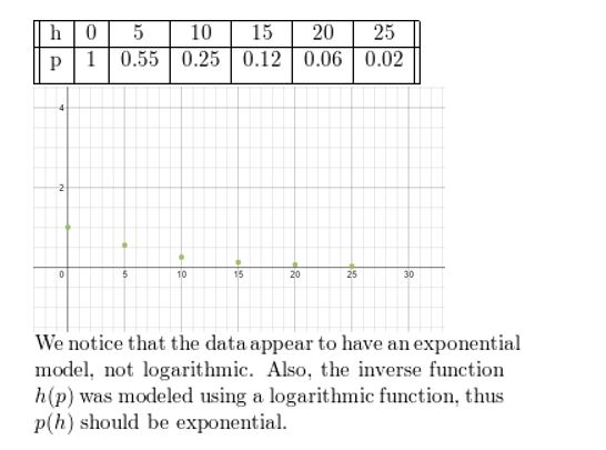 https://eurekamathanswerkeys.com/wp-content/uploads/2021/02/Big-idea-math-algerbra-2-chapter-6-Exponential-and-Logarithmic-Functions-Monitoring-progress-Exercise-6.7-8.jpg