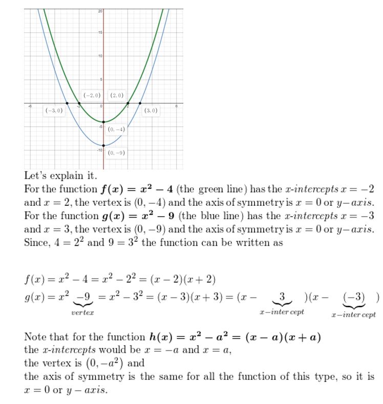 https://eurekamathanswerkeys.com/wp-content/uploads/2021/02/Big-idea-math-algerbra-3-chapter-Quadratic-Equations-and-Complex-Numbers-ex-1-72.jpg