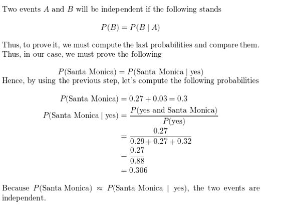 https://eurekamathanswerkeys.com/wp-content/uploads/2021/02/Big-ideas-math-Algebra-2-Chapter-10-Probability-Monitoring-progress-10.3-Answer-6.jpg