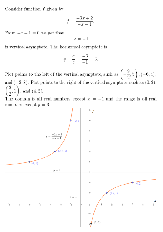 https://eurekamathanswerkeys.com/wp-content/uploads/2021/02/Big-ideas-math-Algebra-2-Chapter-7-Rational-functions-Monitoring-progress-execise-7.2-Answer-7PNG.png