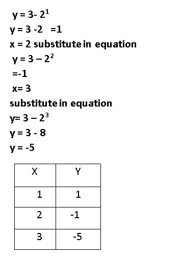 https://eurekamathanswerkeys.com/wp-content/uploads/2021/02/Big-ideas-math-Algebra-2-Chapter-8-Sequences-and-series-Answer1.jpg