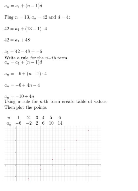 https://eurekamathanswerkeys.com/wp-content/uploads/2021/02/Big-ideas-math-Algebra-2-Chapter-8-Sequences-and-series-Exercise-8.2-Answer-24.jpg