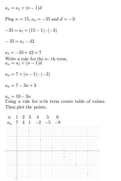 https://eurekamathanswerkeys.com/wp-content/uploads/2021/02/Big-ideas-math-Algebra-2-Chapter-8-Sequences-and-series-Exercise-8.2-Answer-26.jpg