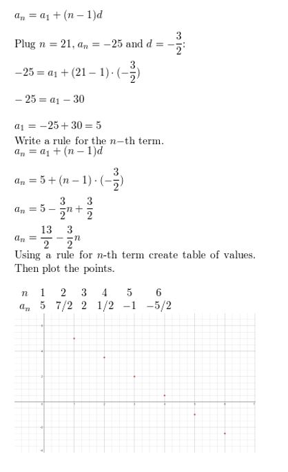 https://eurekamathanswerkeys.com/wp-content/uploads/2021/02/Big-ideas-math-Algebra-2-Chapter-8-Sequences-and-series-Exercise-8.2-Answer-28.jpg