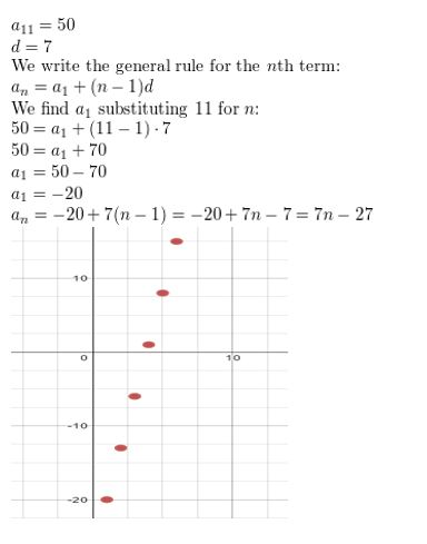 https://eurekamathanswerkeys.com/wp-content/uploads/2021/02/Big-ideas-math-Algebra-2-Chapter-8-Sequences-and-series-monitoring-progress-8.2-Answer-5.jpg