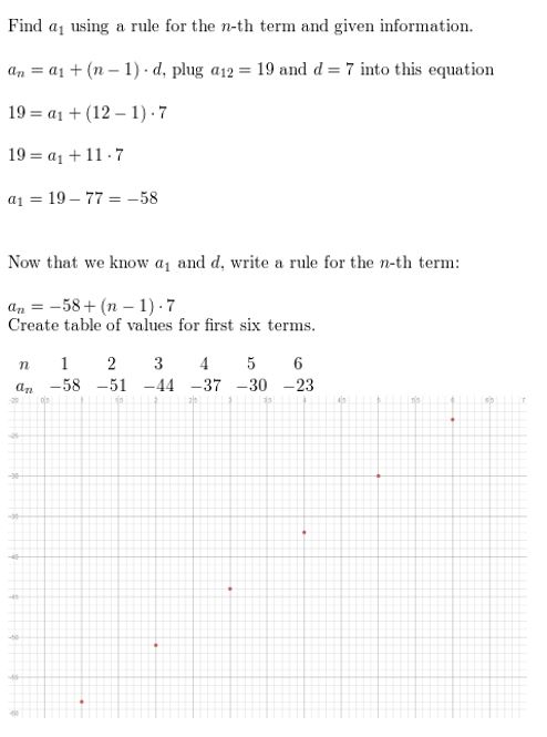 https://eurekamathanswerkeys.com/wp-content/uploads/2021/02/Big-ideas-math-Algebra-2-Chapter-8-Sequences-and-series-quiz-exercise-8.1-8.3-Answer-.13JPG.jpg