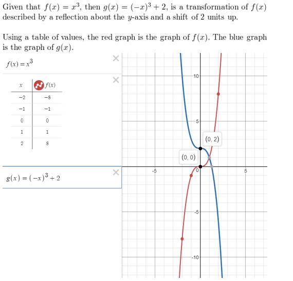 https://eurekamathanswerkeys.com/wp-content/uploads/2021/02/Big-ideas-math-Algebra-2-Chapter.-4-Polynomials-Chapter-review-Answer-34.jpg